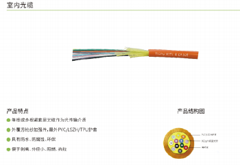 GJFJV 室内束状光缆